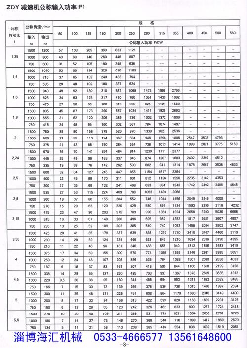 减速机速比-减速机速比怎么计算