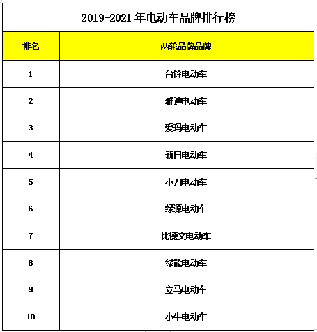 电动汽车十大名牌排名及价格-电动汽车十大名牌排名及价格图片