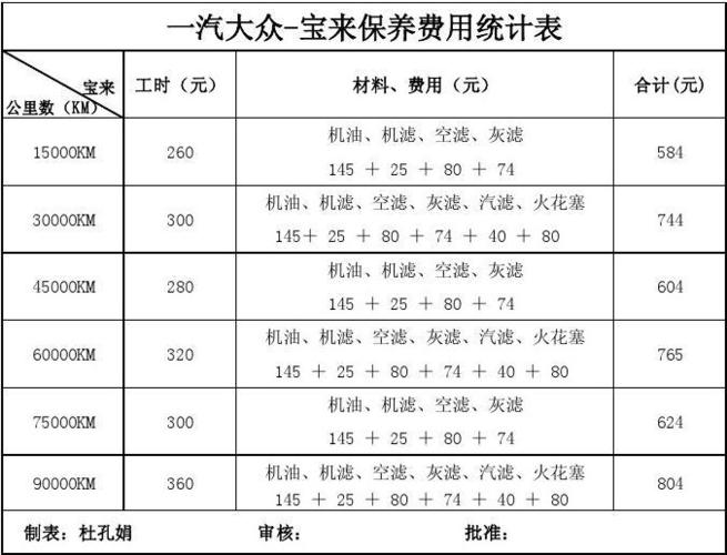 宝来1 4t保养-宝来14t保养费用