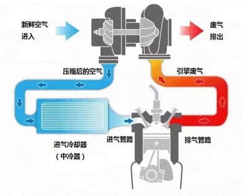 涡轮增压什么意思-涡轮增压什么意思?