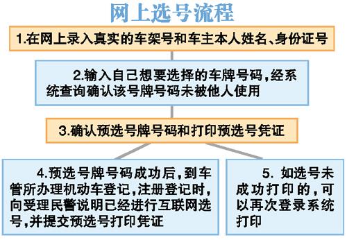 东莞网上选车牌号-东莞网上选车牌号流程