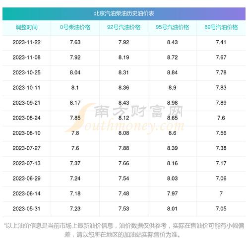 北京97号汽油价格-北京97号汽油价格多少钱一升