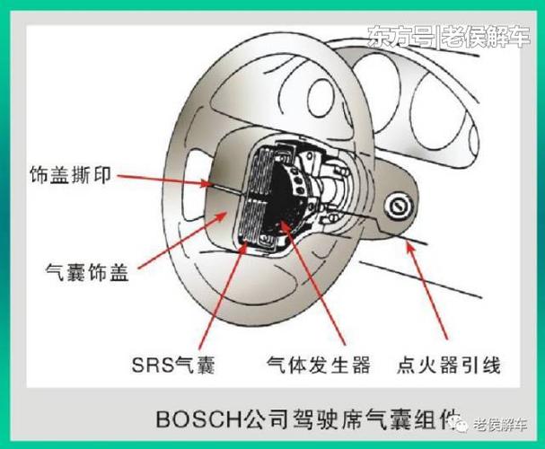 安全气囊里面是什么气体-安全气囊里面是什么气体 臭的