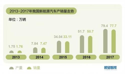 汽车行业发展-汽车行业发展现状及趋势