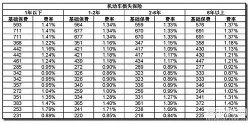 车险计算器-车险计算器2024