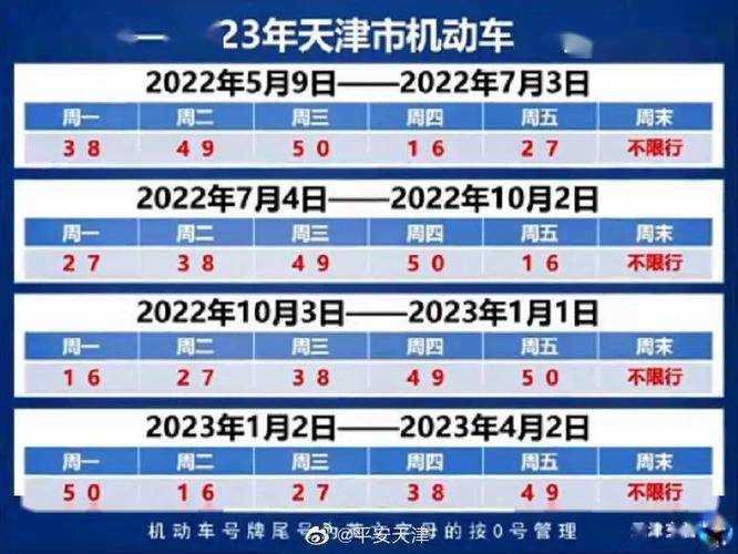 天津限号查询-天津限号查询2024年1月