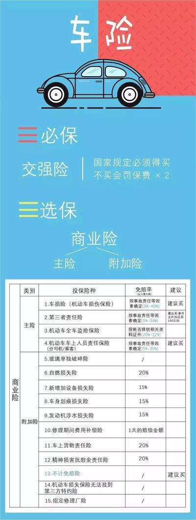 2019年车险新规定-2019车险新政