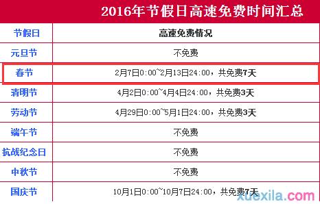 国庆期间高速免费时间-国庆期间高速免费时间怎么计算